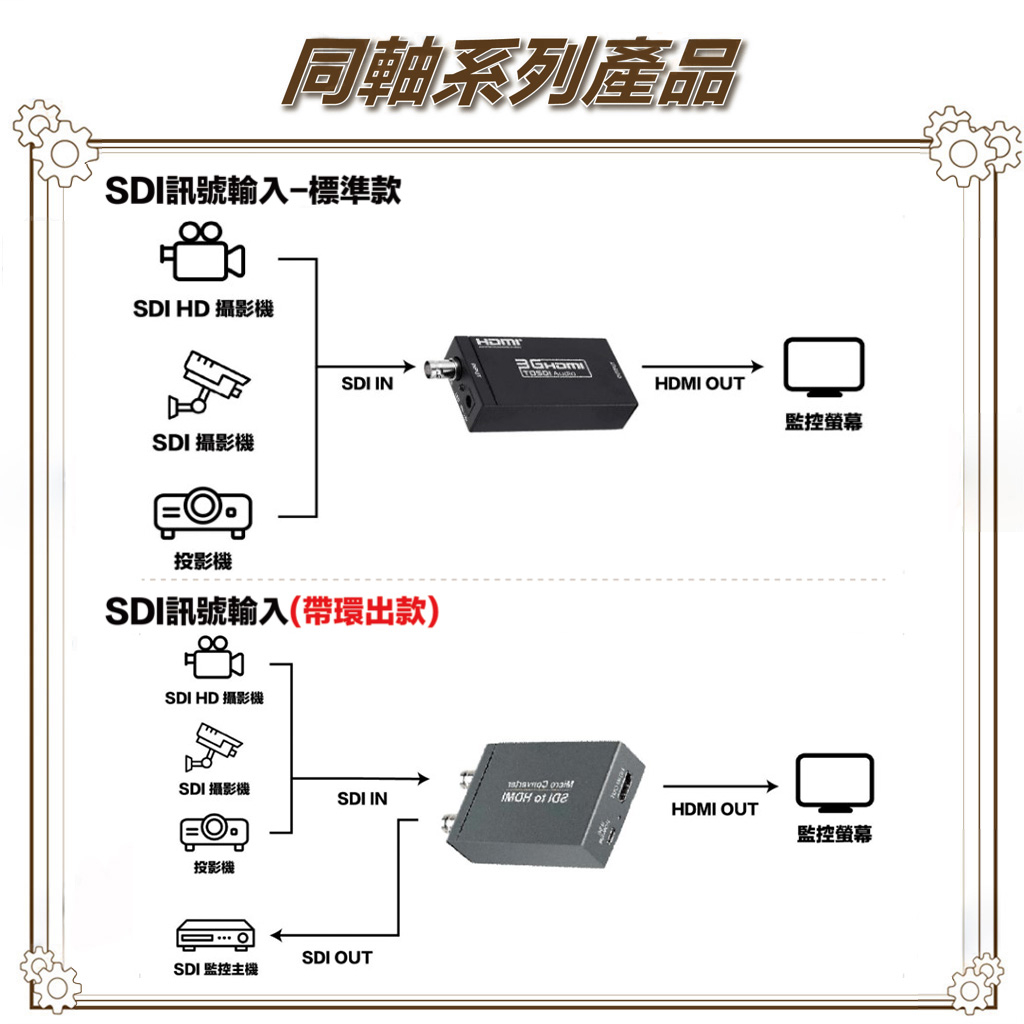 昌運監視器 HD-S201H SDI TO HDMI 影像轉換器 SDI訊號轉HDMI 帶SDI輸出, , large