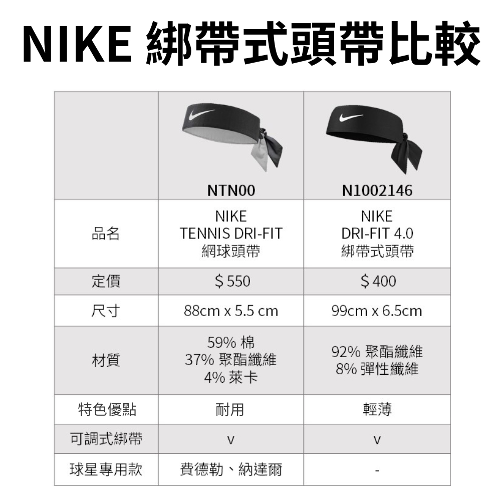NIKE TENNIS DRI-FIT 綁帶式頭帶 現貨 髮帶 網球頭帶 涼感頭帶 網球 NTN00【樂買網】, 白 101, large