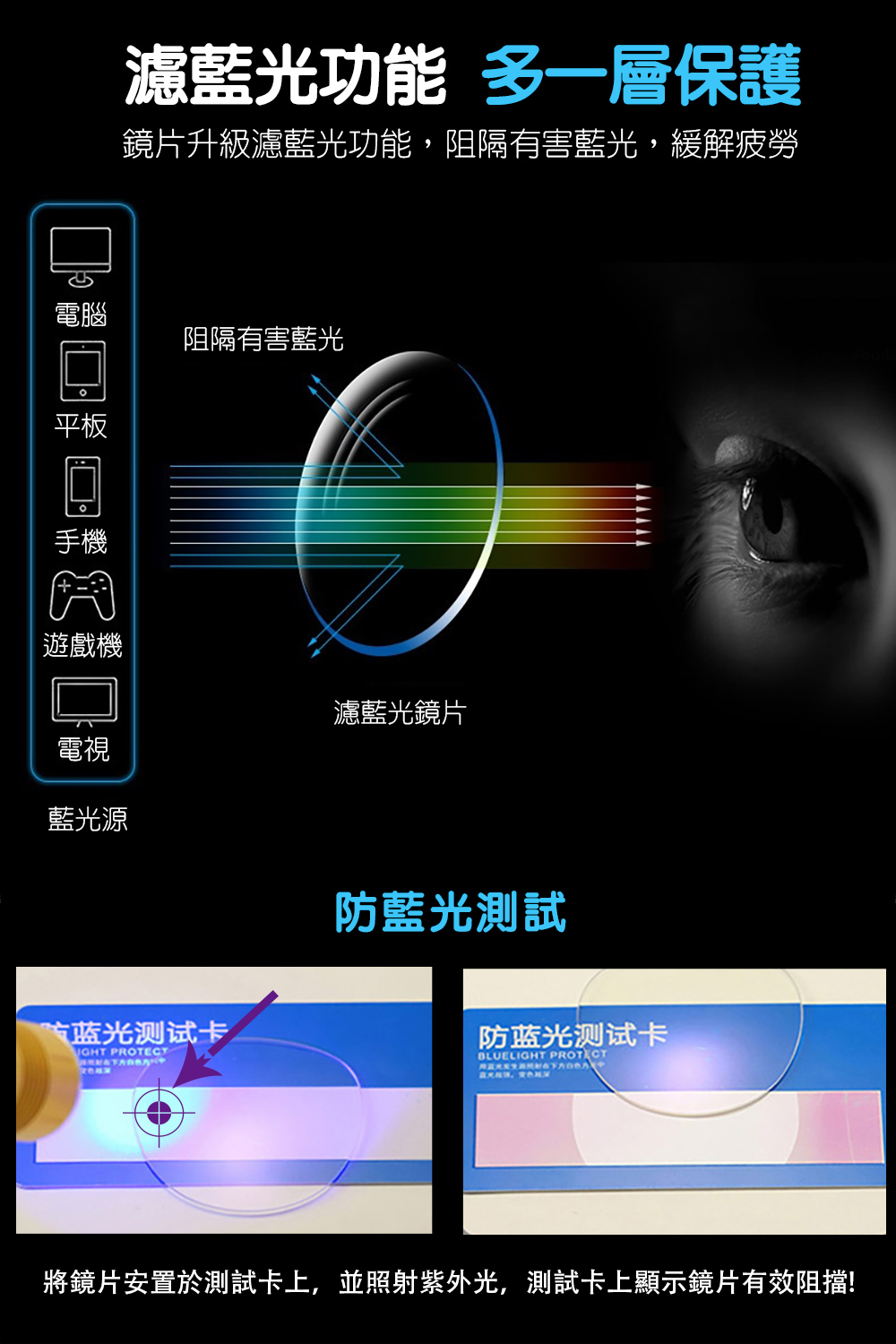 MEGASOL UV400抗UV濾藍光眼鏡時尚男女中性大框平光眼鏡(文青矩方膠框YS-128mm多色選) 透明, , large