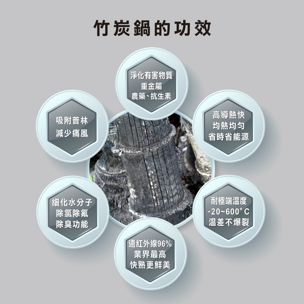 【美國Mother Goose鵝媽媽】新一代遠紅外線竹炭調理內鍋20cm, , large