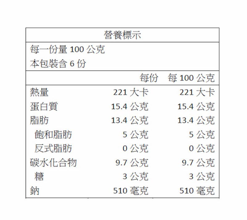 【一夫水產】虱目魚丸, , large