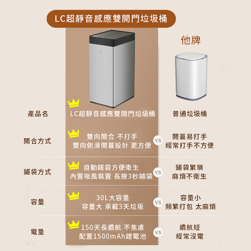 [LC] 30L Motion Sensor Trash Can with Butterfly Lid, 珍珠白, large