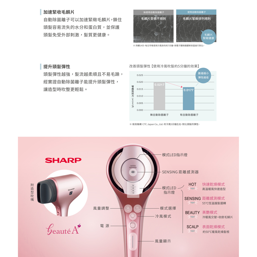 SHARP 夏普 雙氣流智慧吹風機 珍珠粉 IB-WX1T-P, , large