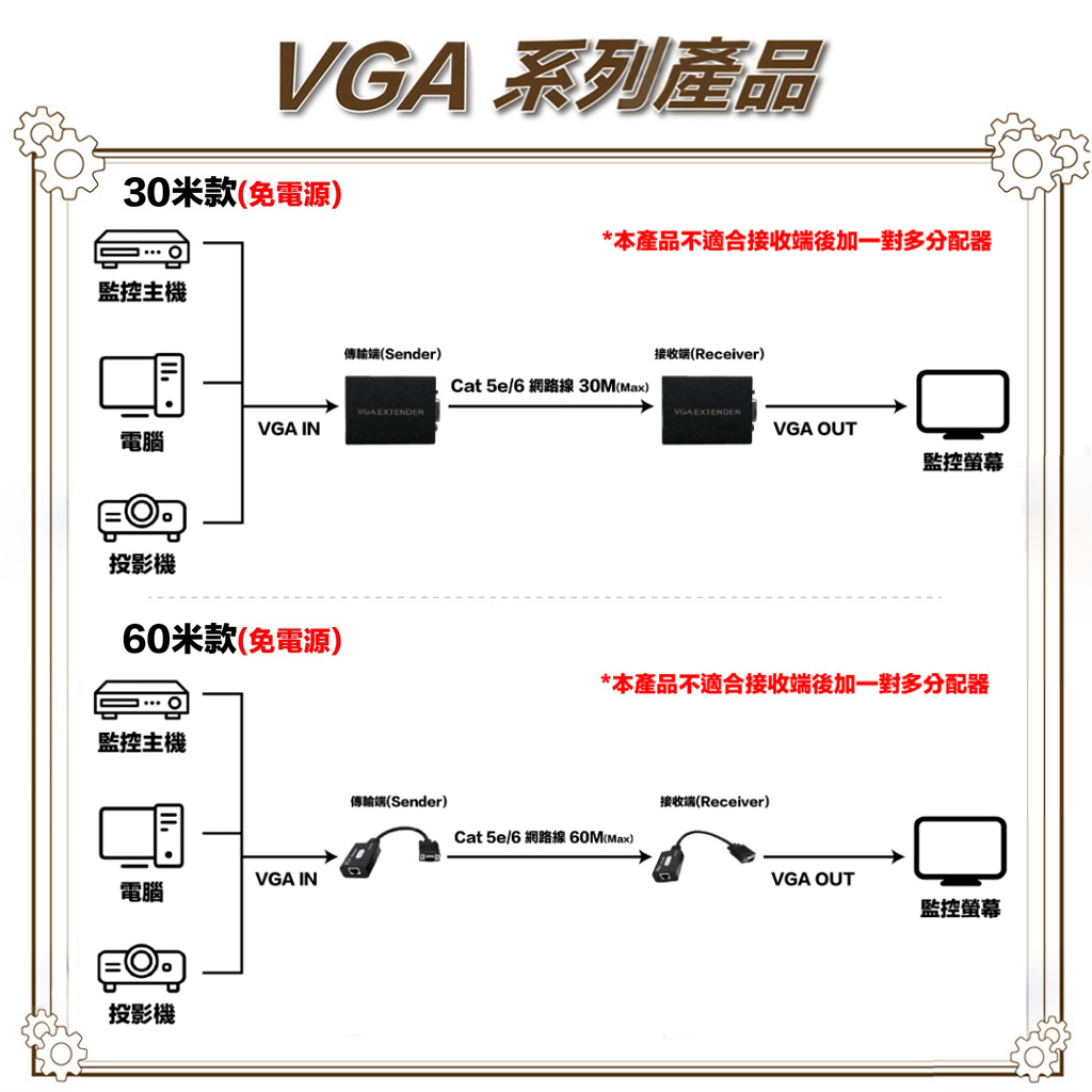 昌運監視器 HD-VGA60 60米VGA網路延長器 免電源, , large