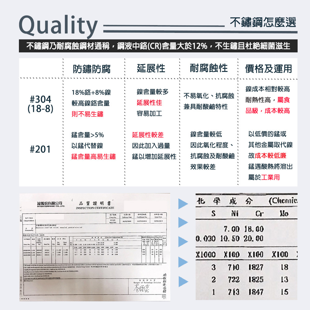 【HomeMax】90cm吊桿組/304不鏽鋼/廚房多功能吊桿組(含3個S勾)●台灣製造●, , large