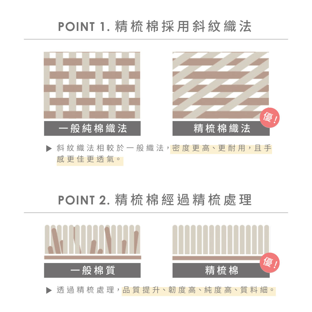 DUYAN竹漾 【文青日常系列】40支精梳棉床包被套組-音樂王子 台灣製, , large