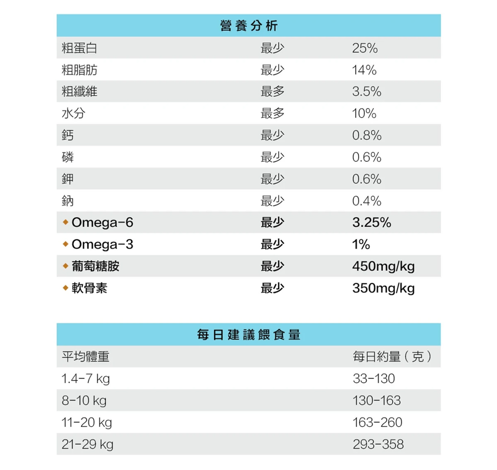 【Oven-Baked 烘焙客】1磅 成犬深海魚 小顆粒 狗飼料 狗糧, , large