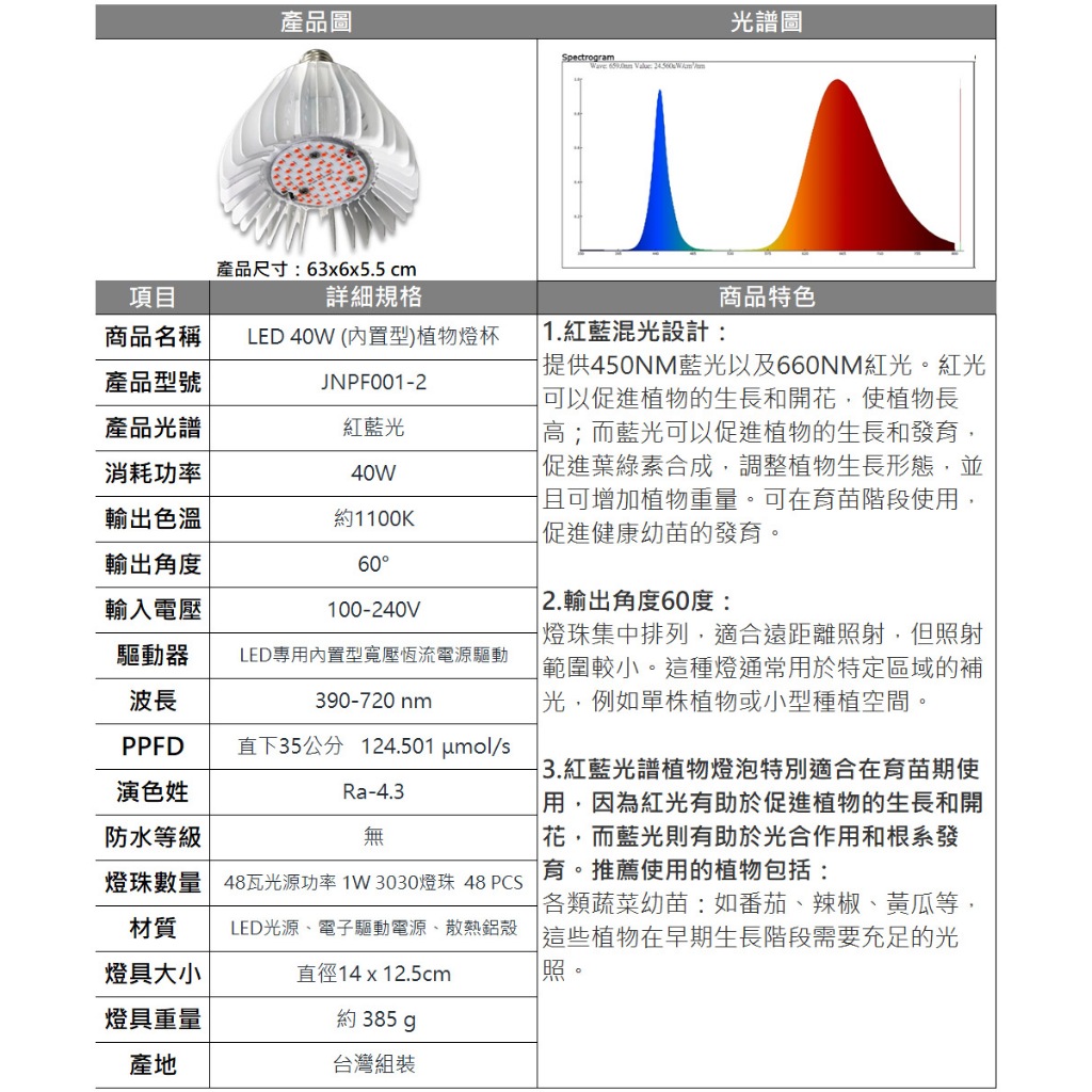 【君沛】植物生長燈 40W紅藍光 E27植物燈泡 抑制徒長 塊根 龍舌蘭 鹿角蕨 龜背芋 育苗補光, , large