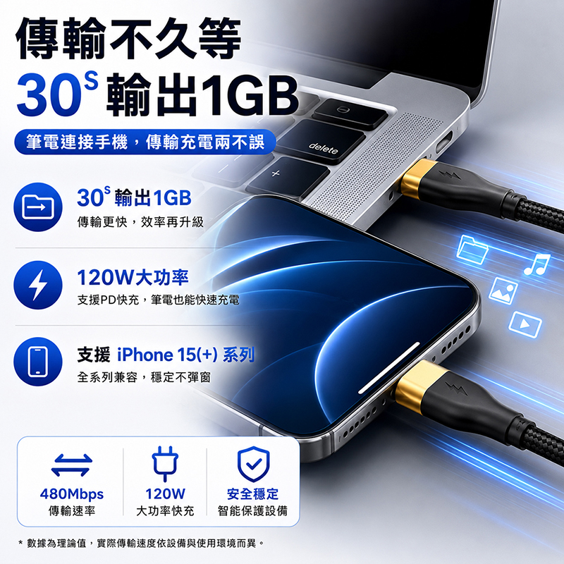 [翊承國際]【免運 + 贈品】6A PD閃充編織數據線, , large