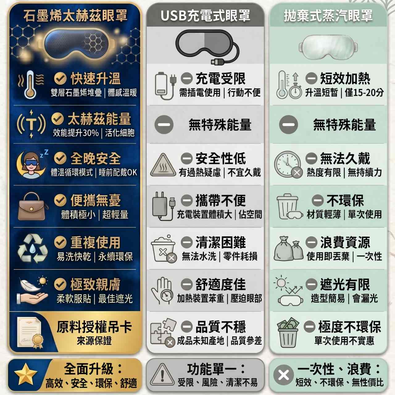 [GP石墨烯] 石墨烯太赫茲導熱循環舒緩眼罩 - 二款花色可選, , large