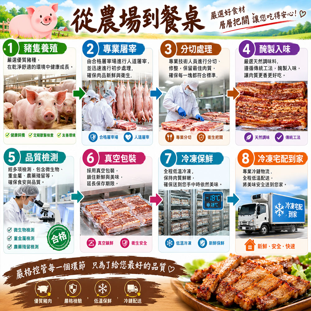 【急便鮮】鹹豬肉(250g/包)(免運費), , large