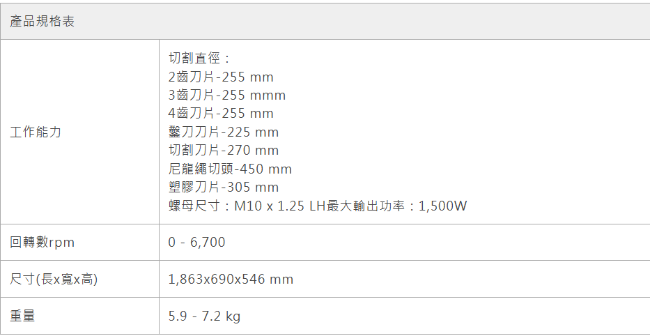 【TAKUMI匠】牧田 UR013GZ01 充電式無刷高扭力U型割草機-40V 全配｜職業用｜ 高扭力｜ 40V｜MAKITA｜農用割草機 UR013G, , large