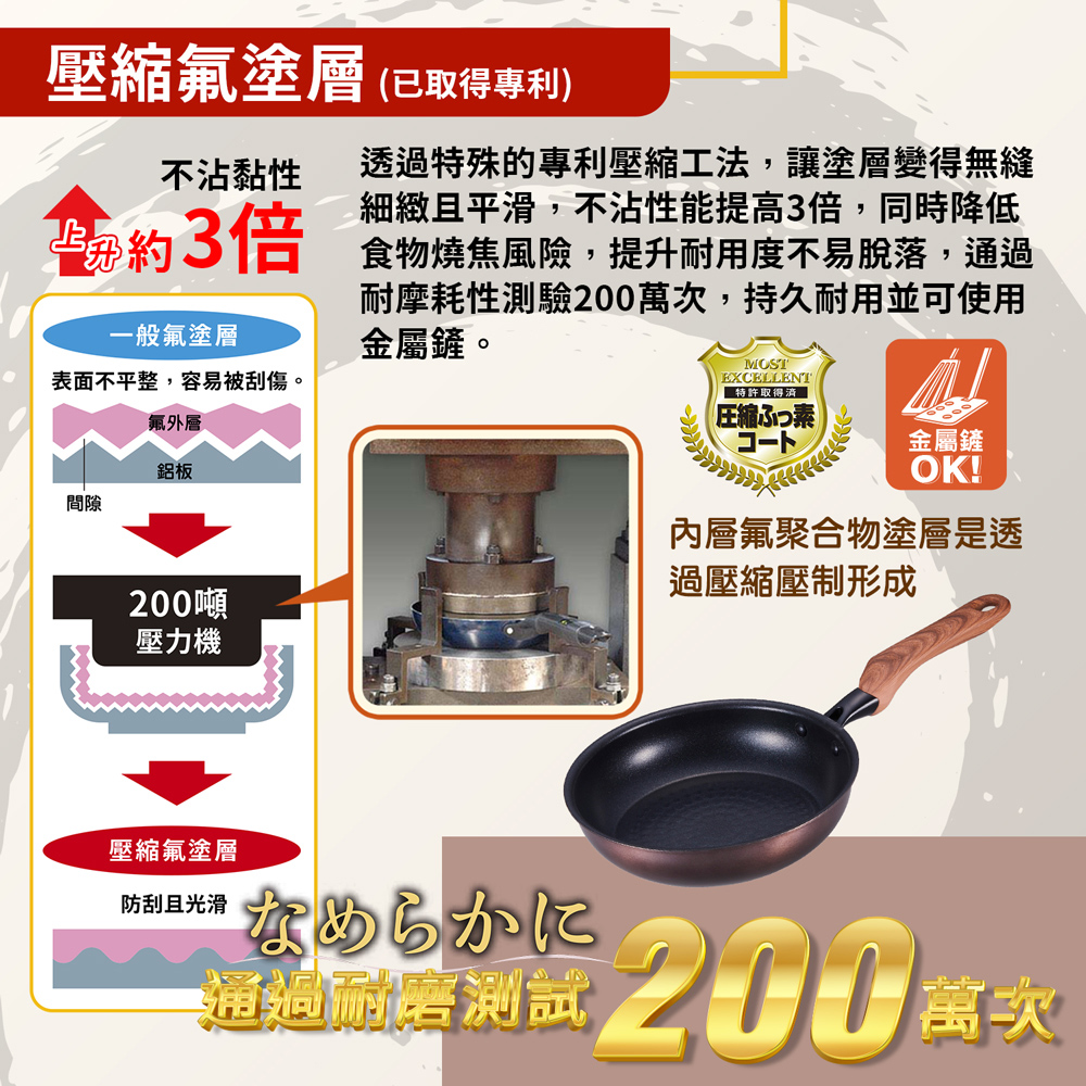 【日本竹原】日本製和樂亭絢IH輕量不沾平底鍋20cm(含蓋)可用金屬鏟/不挑爐具, , large