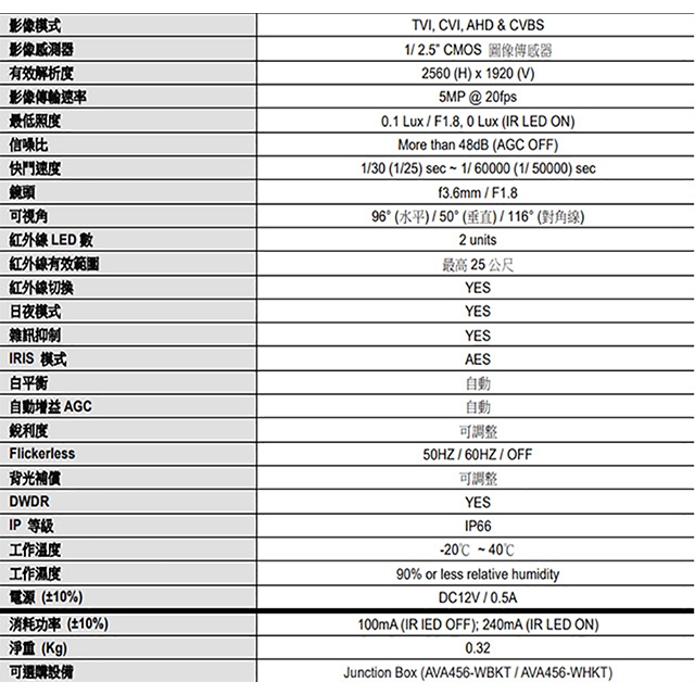 昌運監視器 AVTECH 陞泰 DGC5205TSE 500萬 四合一 紅外線半球攝影機 紅外線25M, , large