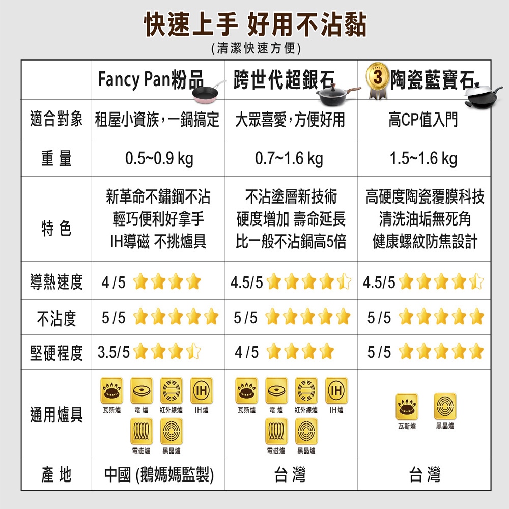 【美國Mother Goose鵝媽媽】藍寶石陶瓷不沾炒鍋40cm雙耳 不沾鍋 炒鍋 深平鍋 深炒鍋 炒鍋40cm, , large