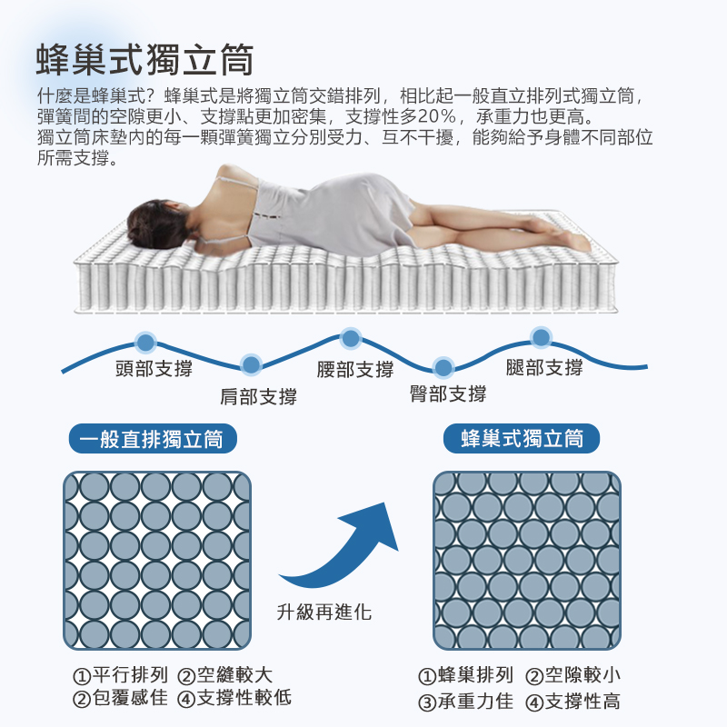 【KIKY】半夏微涼蜂巢獨立筒床墊, , large