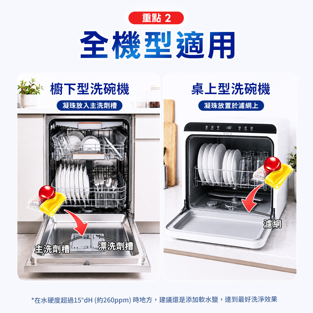 【finish 亮碟】洗碗機量子極淨洗碗凝珠50顆+洗碗機專用光潔劑400ml+機體清潔劑檸檬250ml(共3入組), , large