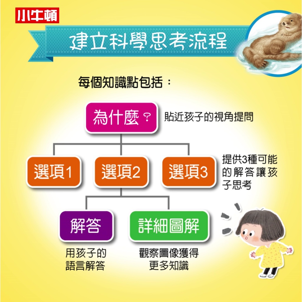 [小牛頓]WOW原來是這樣QRCode版(共10冊) 適合5-8歲 平裝全彩 大字注音圖解百科, , large