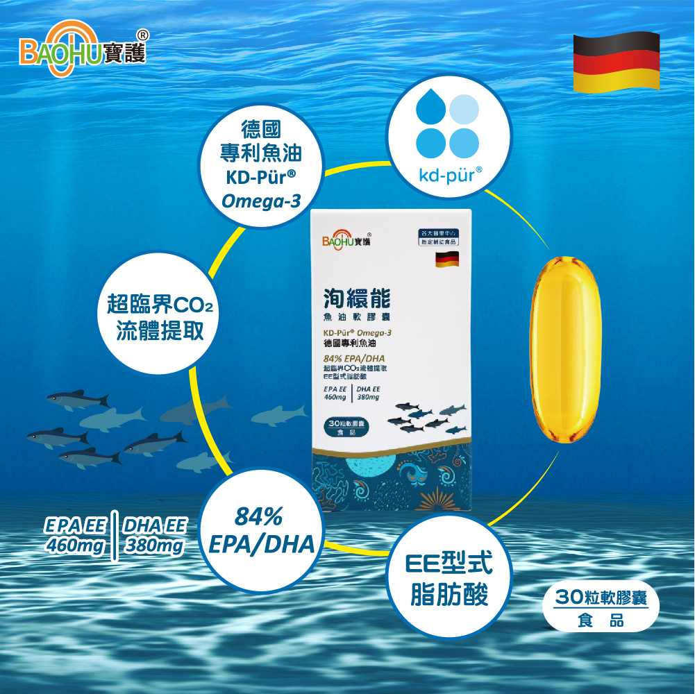 【BAOHU寶護】洵繯能魚油軟膠囊 30粒, , large