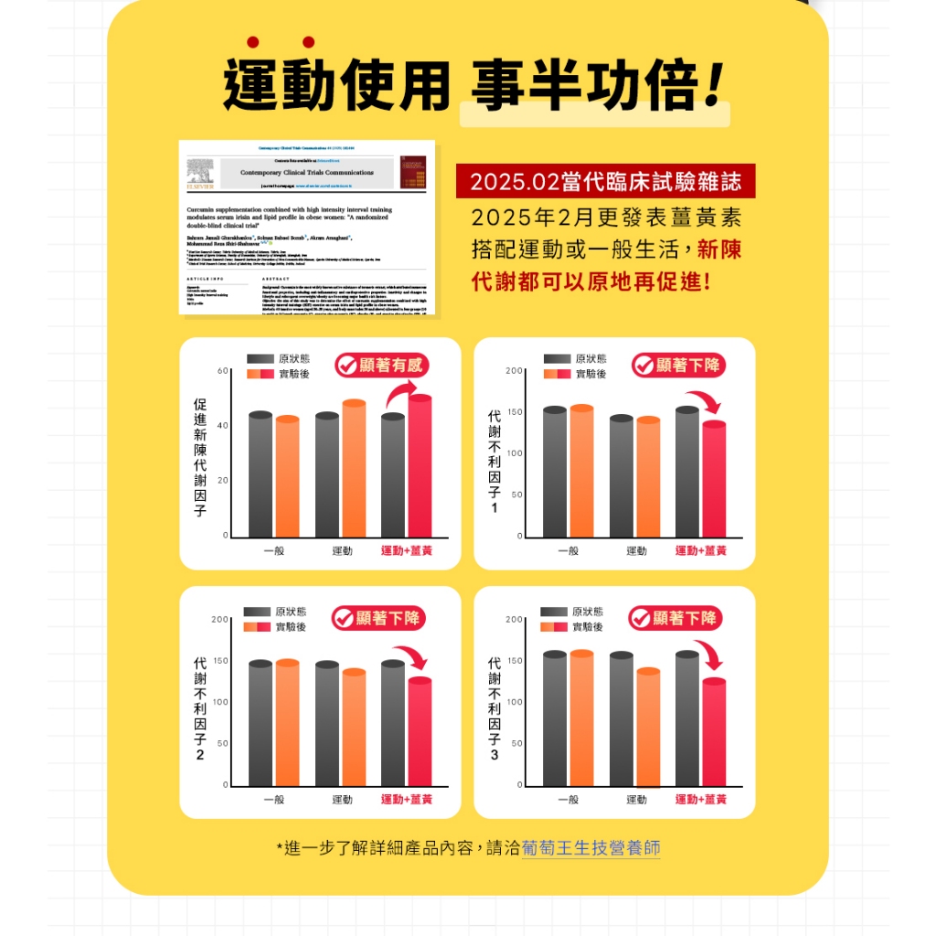 【葡萄王】 超極薑黃複方膠囊 60粒x4盒 共240粒 (薑黃 桑黃 胡椒鹼), , large