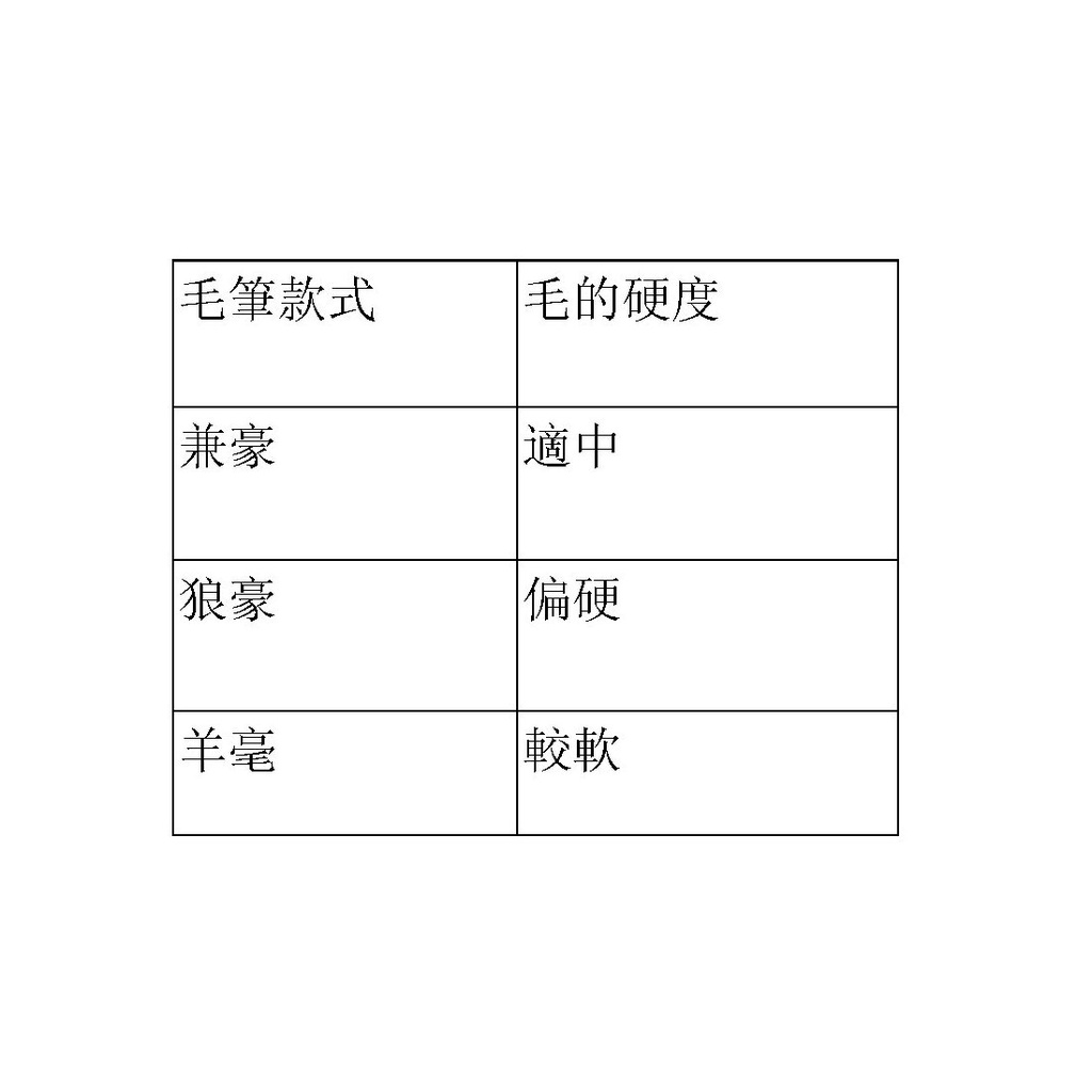 天成墨筆莊 東海狼毫毛筆/學生用毛筆(多款)中楷, , large