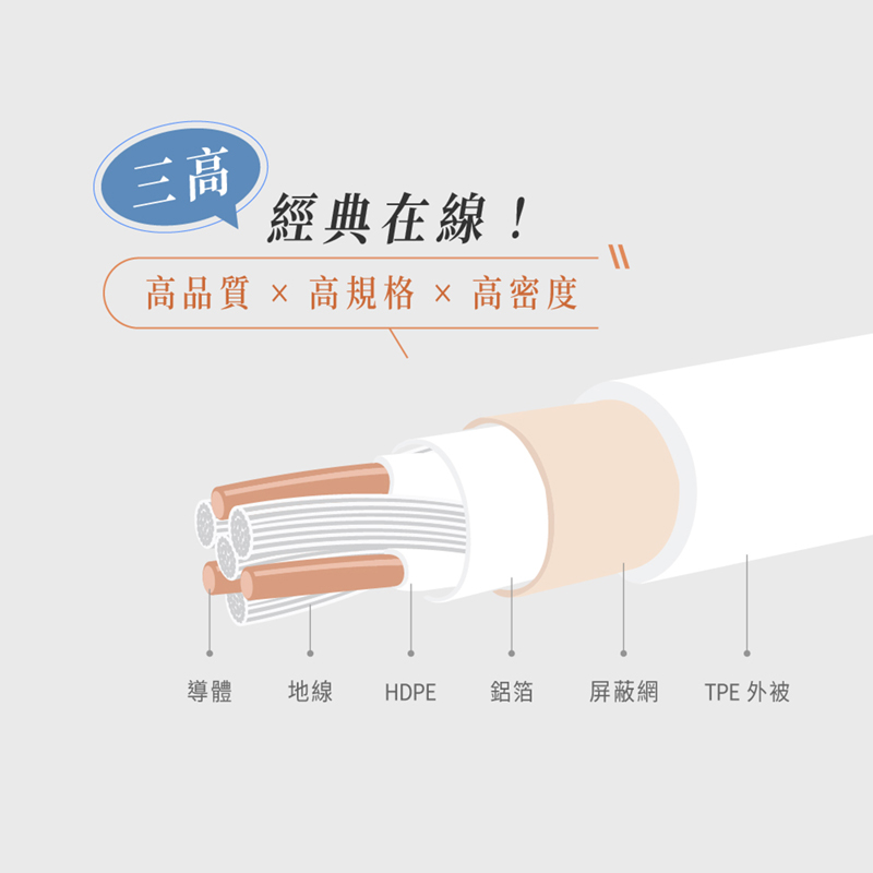 【台陞科技】REAICE Type-C to Type-C 1.2M編織充電傳輸線 二入組/多色可選, , large