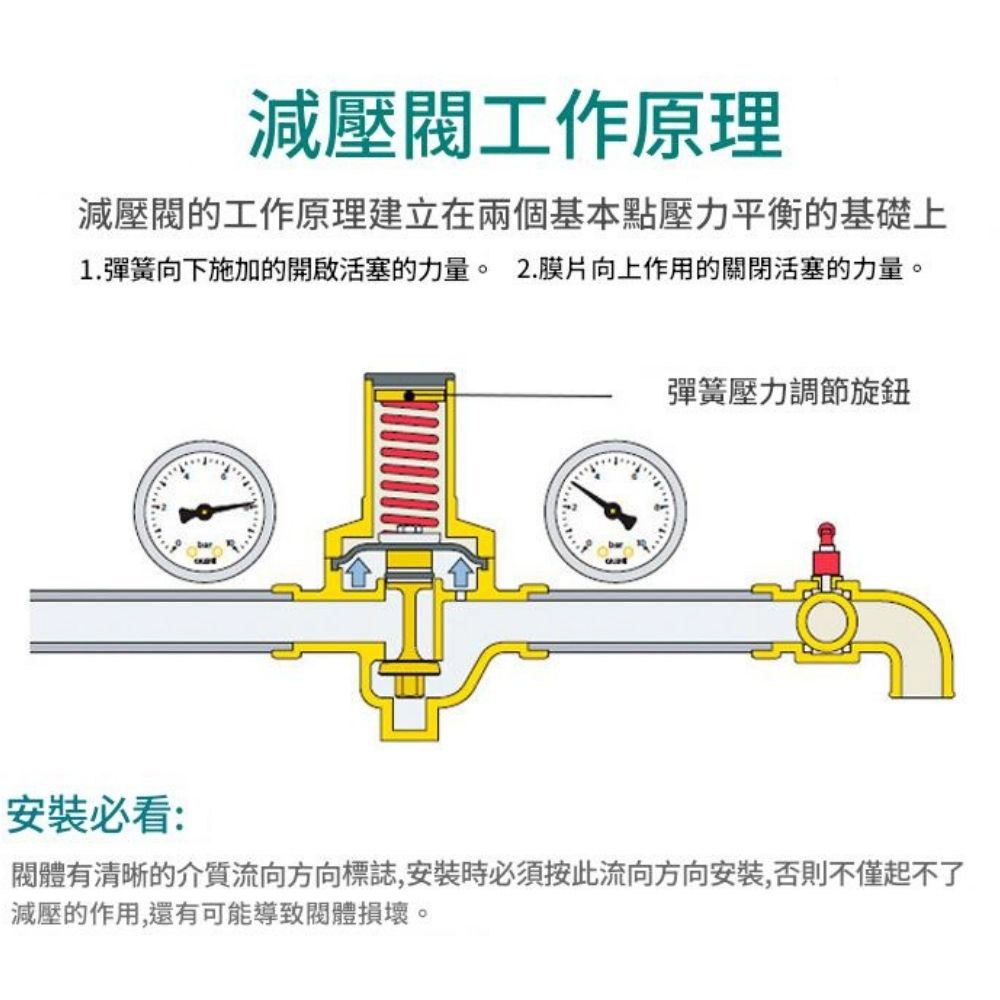 四分減壓閥與錶表DN15(4分)輕型（閥門一個表一個送板手一個）, , large