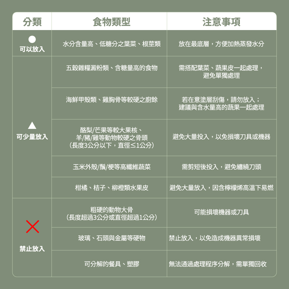POLAR 普樂 乾燥破碎型3L廚餘機 PL-FC106, , large