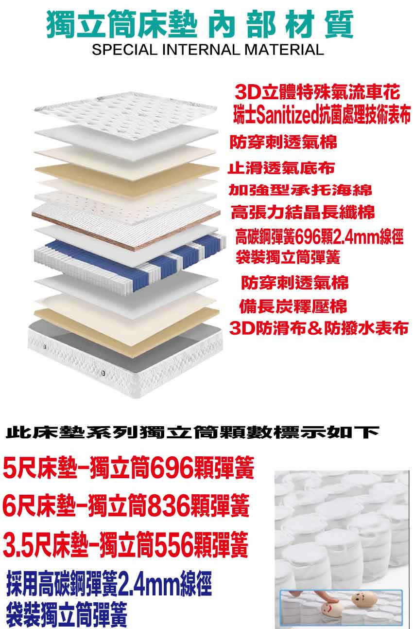 【文創集】 3D抗菌舒活獨立筒床墊-3.5尺單人, , large