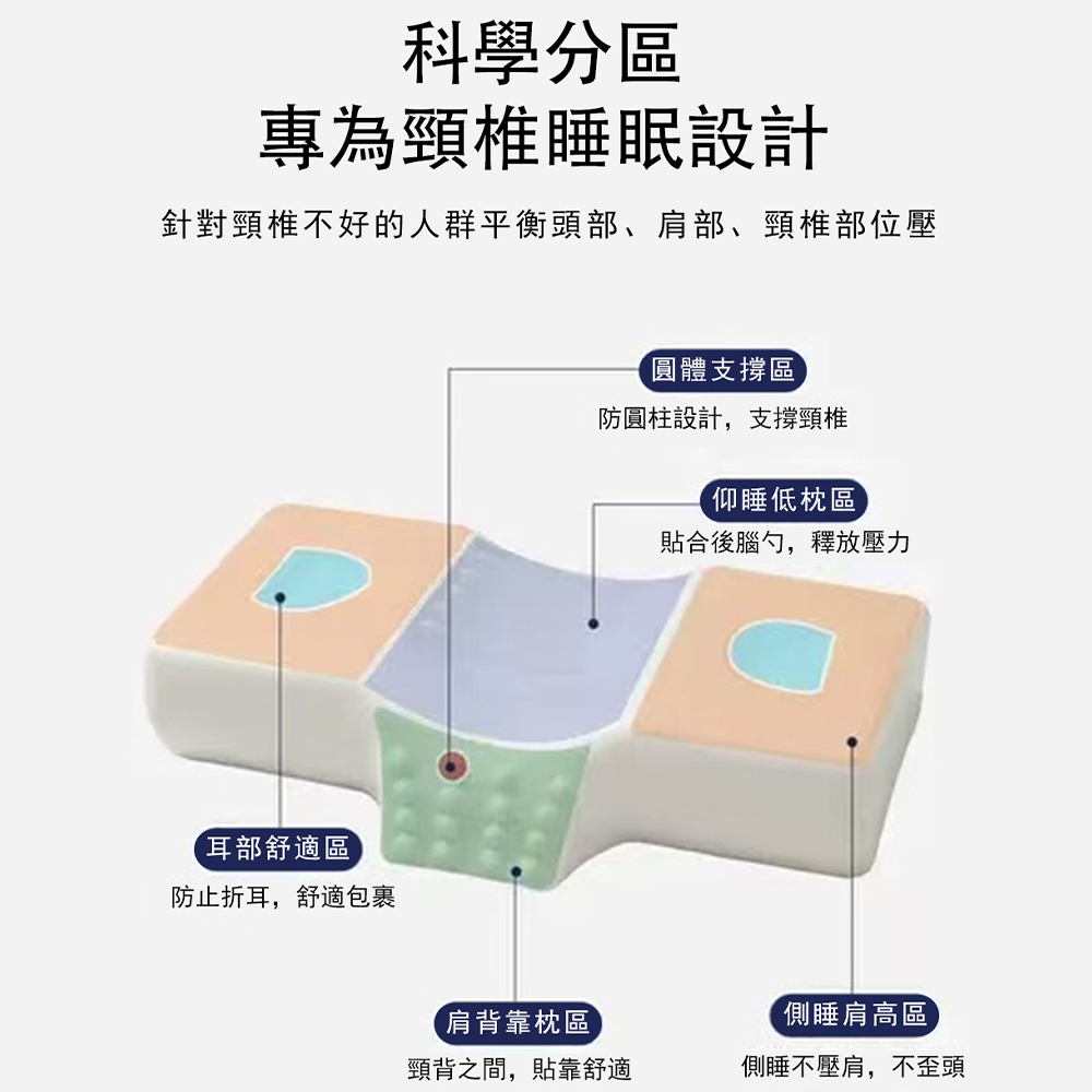 【KLGO】護頸高低記憶枕  護頸枕   高低枕  人體工學枕  慢回彈記憶棉  舒壓枕  仰睡側睡, , large