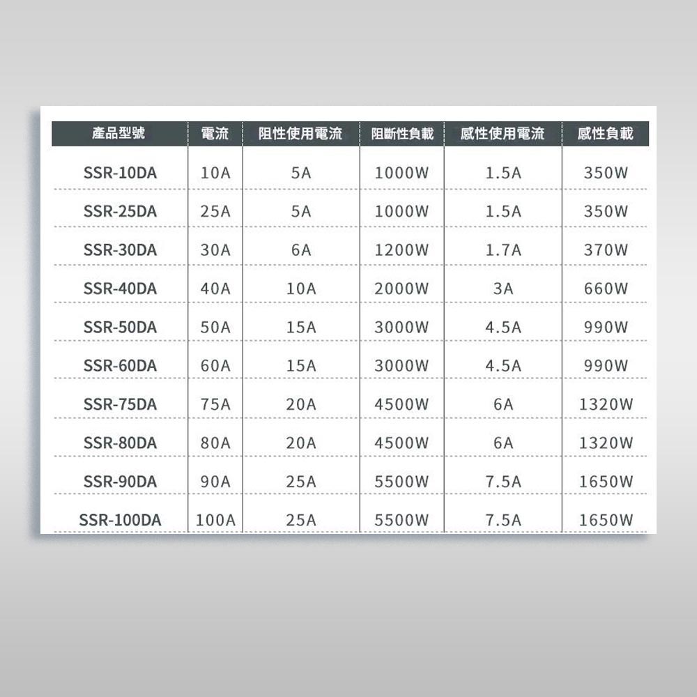 SSR單相固態繼電器100DA, , large