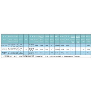 WIN五金 台灣製造 清山牌 三相電壓 <MTM930A-三相220V> 磁性鑽孔機 磁性鑽台 鋼構鑽台 磁力鑽孔機 攻牙機 鑽孔機, , large