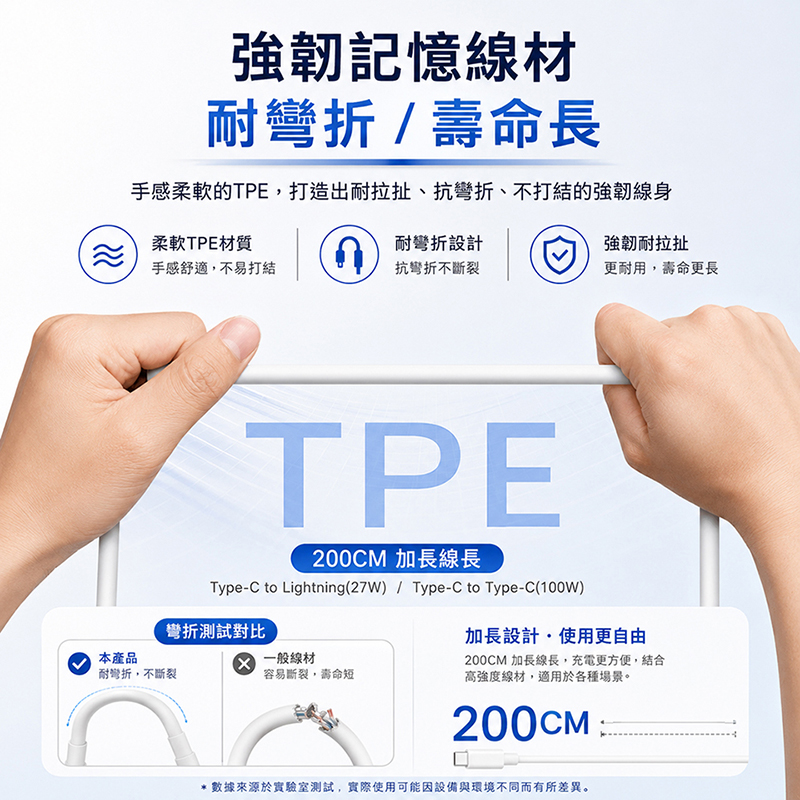 [翊承國際]【免運 + 贈品】PD 二米極速快充線｜Type-C 100W／Lightning 27W, , large