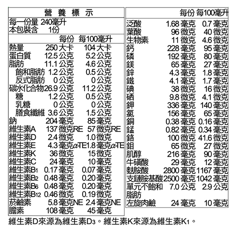 【三多士】補体康D糖尿病營養配方(2箱組), , large