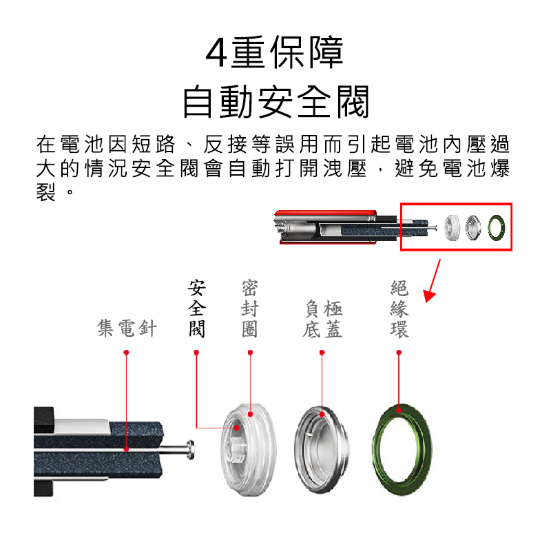 【好米企業社】小米3號電池 AA AAA鹼性電池 電池 小米電池 非充電電池 3號, , large