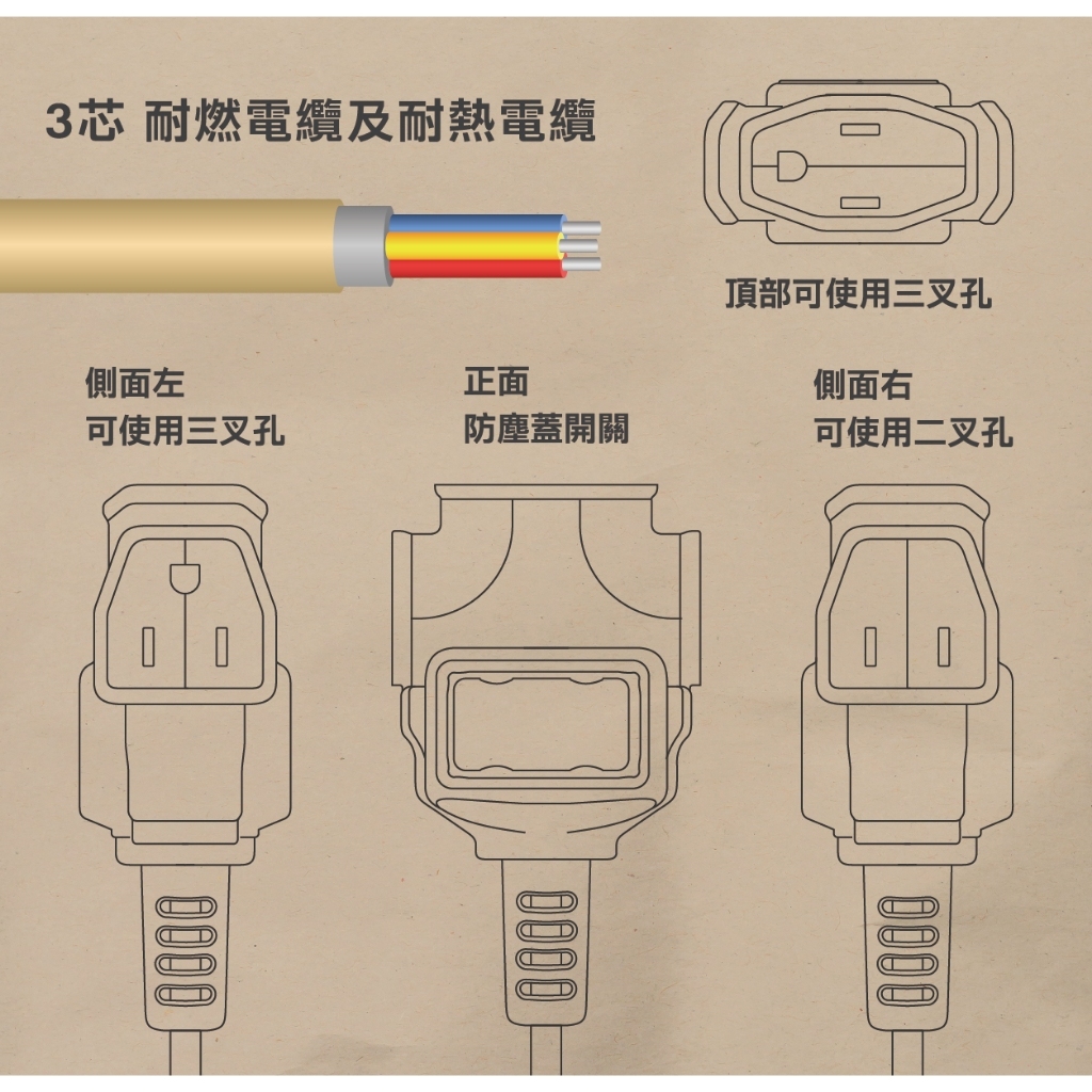 《台灣製造》露營動力線-燈-10米-15米-叢林綠-3P過載防護動力線-三插頭-延長線-AX-386-GR, , large