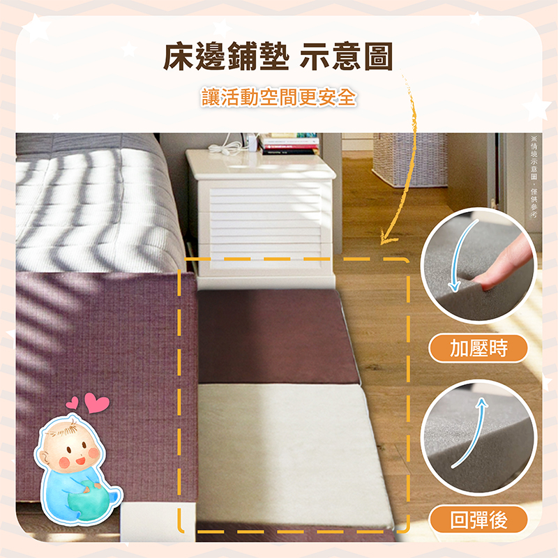 ［熊棉］寵物減壓兒童防摔墊｜防摔 安全 小尺寸 寵物減壓 毛小孩必備 床墊, , large