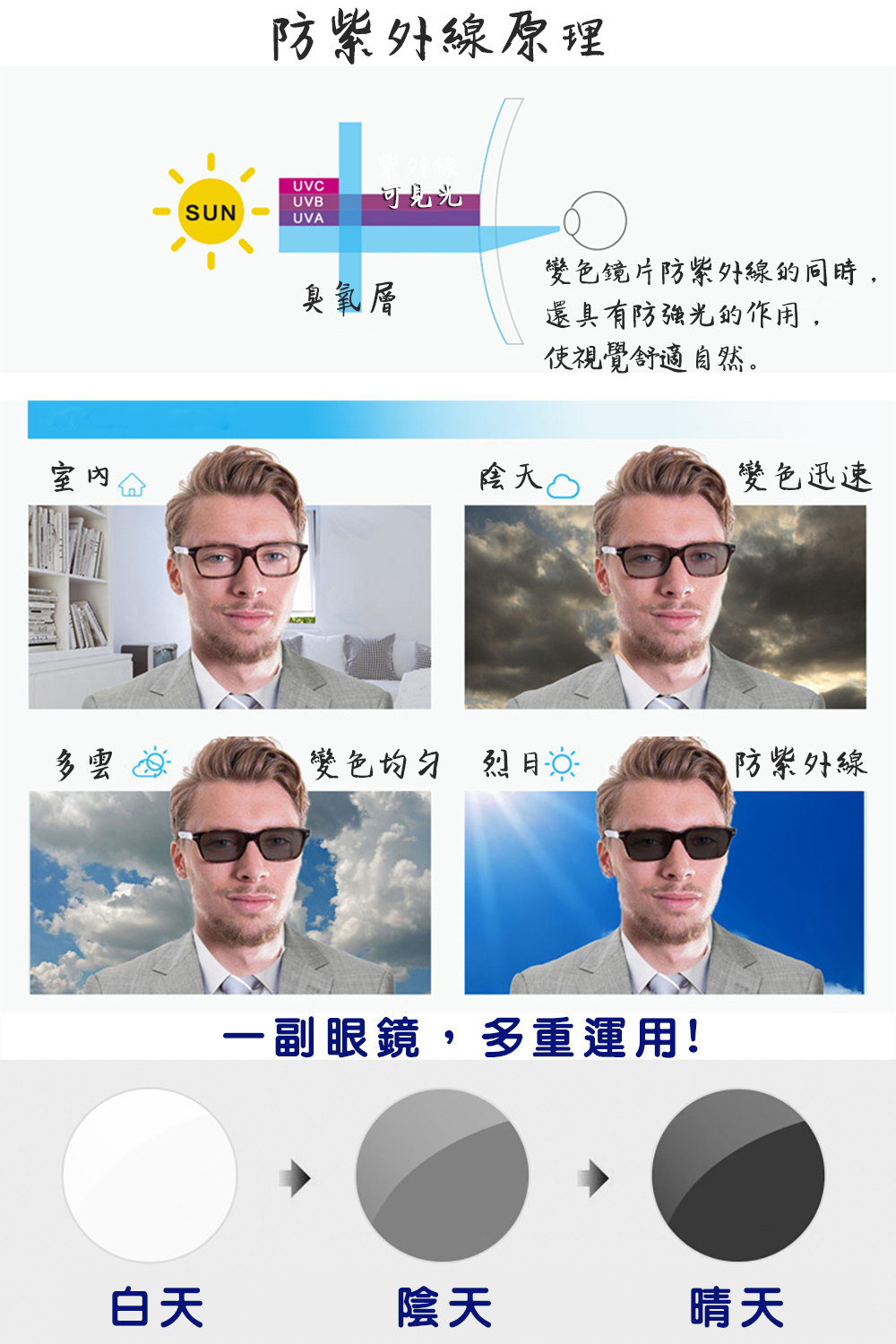 MEGASOL 輕量彈性TR合金屬鏡架俐落半方框變色漸進多焦老花眼鏡(中性帥氣半方框款KZ-BS66071) 黑色 150度, , large