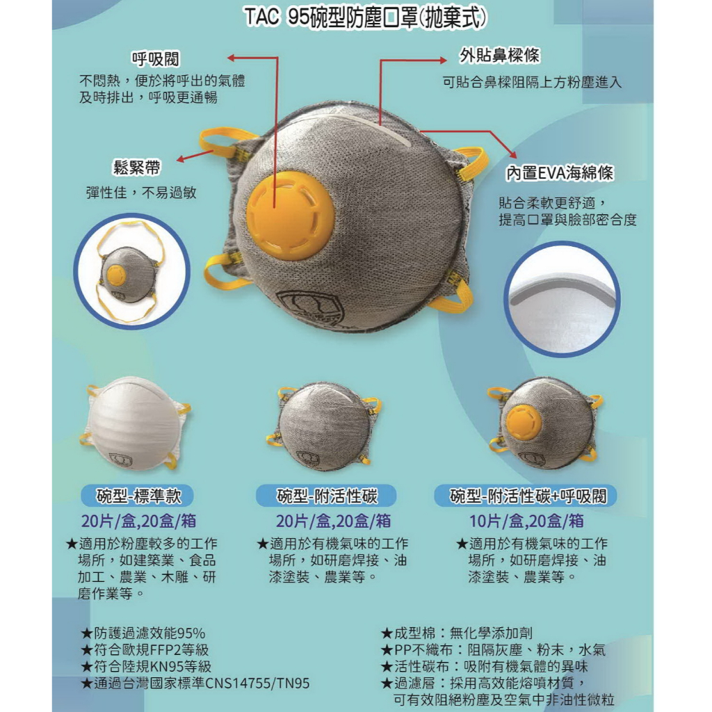 WIN五金 愛吉士 不單個零售 工業用 非醫療 碗型口罩<碗型-附活性碳-20個裝一盒> 摺疊口罩 口罩 工業口罩 台灣TN95認證合格 N95 防護口, , large