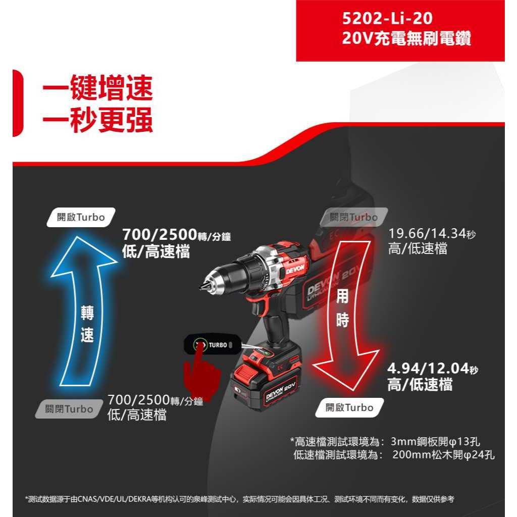 WIN五金 DEVON 大有 20V無刷三用震動電鑽 <5202-Li-20+4.0電池組> 160Nm Turbo模式 板模電鑽, , large