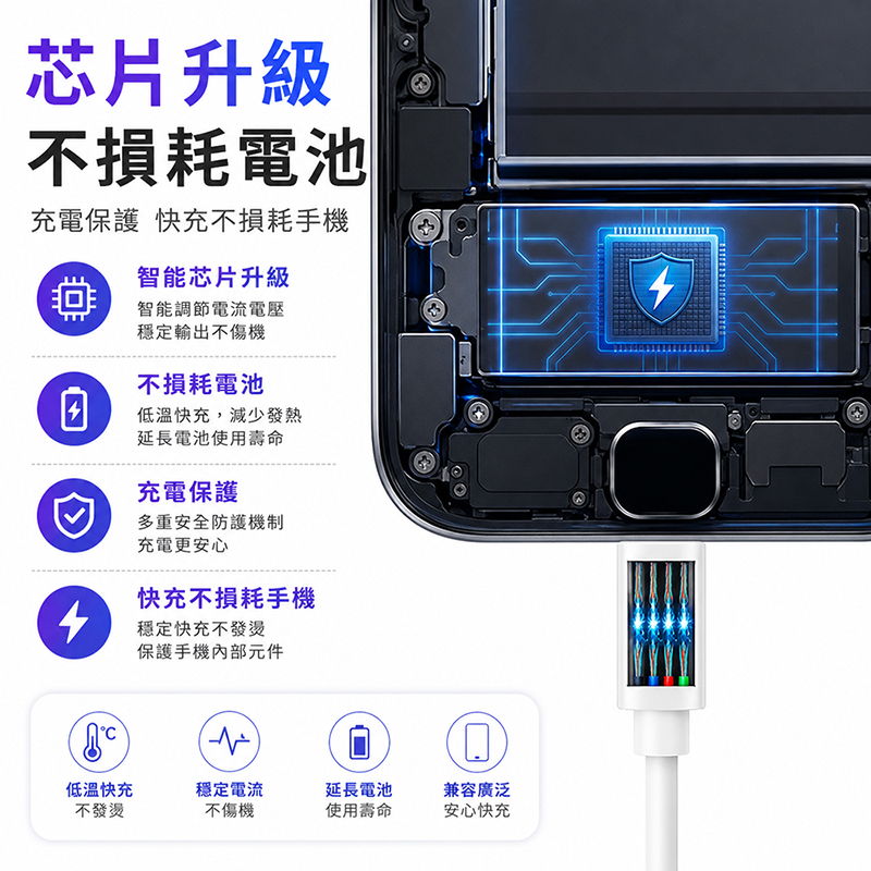 [翊承國際]【免運 + 贈品】5A 2米快充數據線, , large