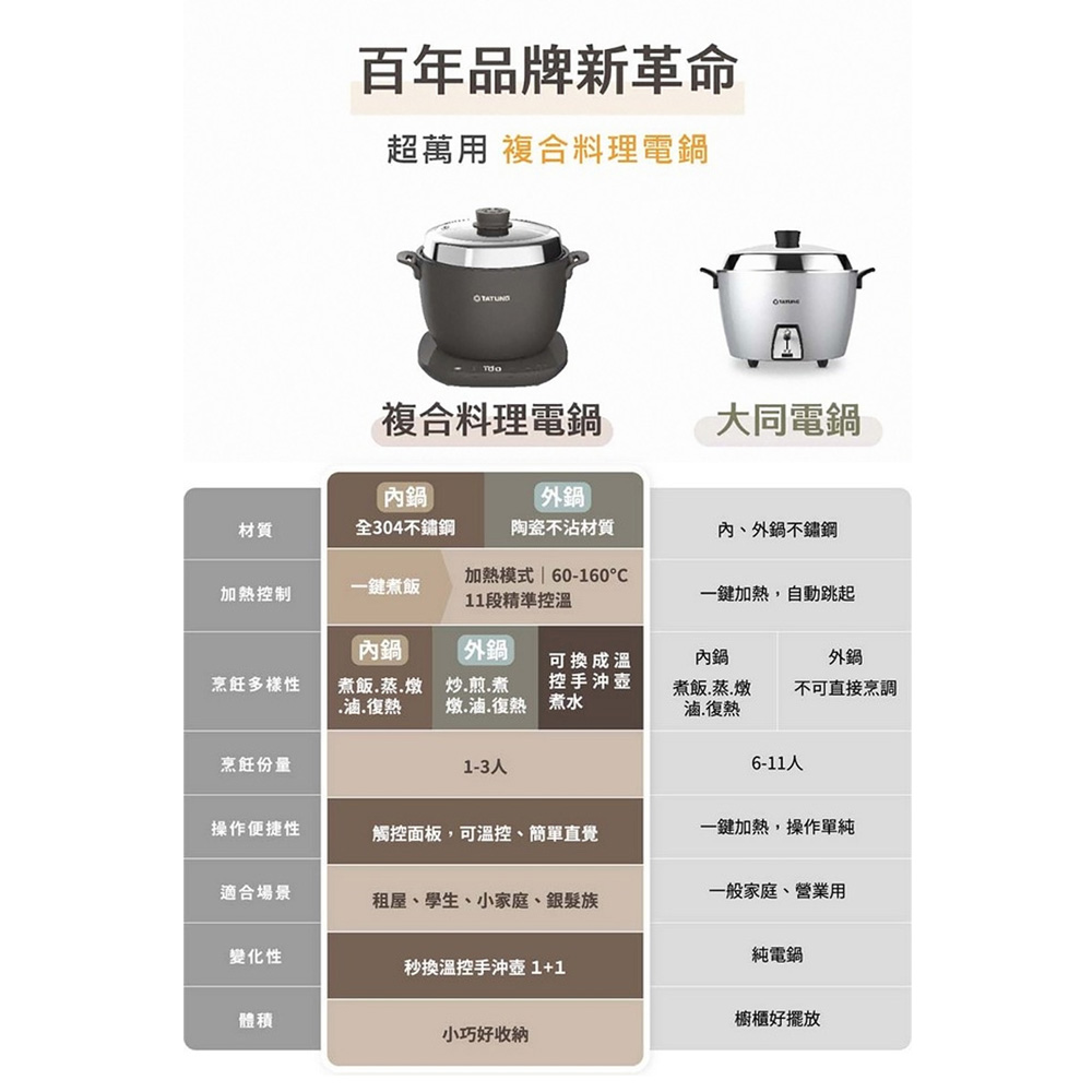 TATUNG大同 大同輕享料理組-摩卡黑 /組 TAC-0309EA-BR, , large