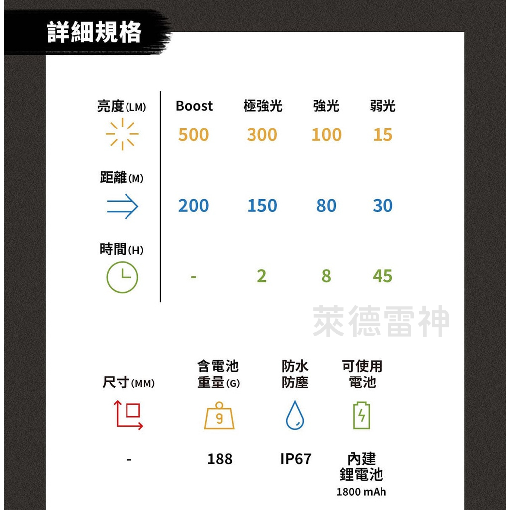 【德國Ledlenser】H5R Work 充電式伸縮調焦頭燈, , large