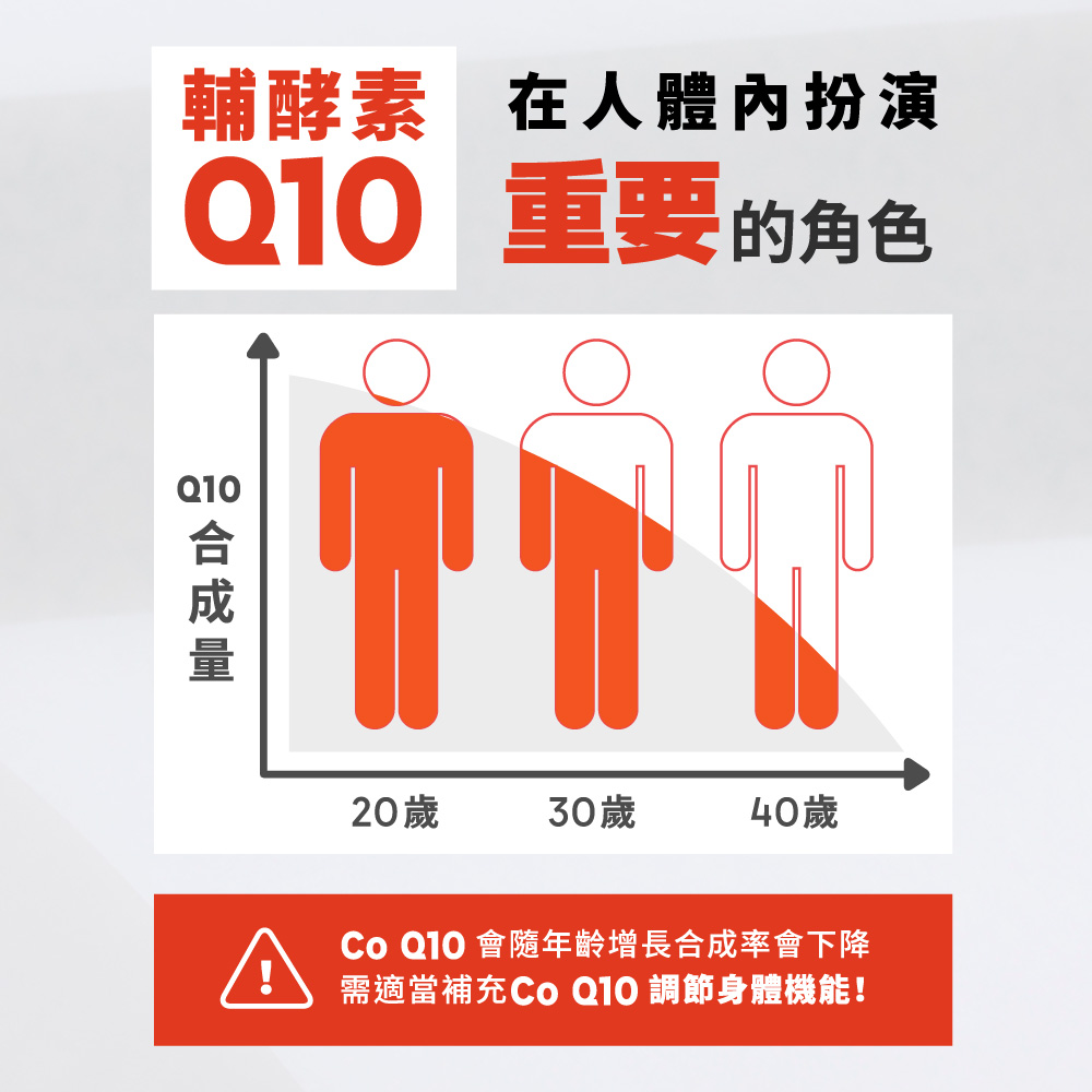 【五洲生醫】納豆Q10膠囊(60粒/盒), , large