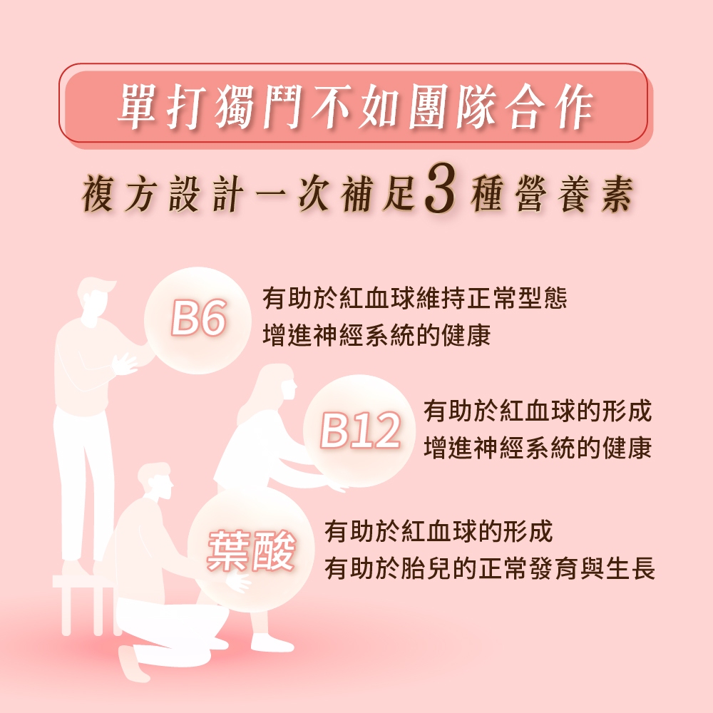 ［德風］德偉康B12膠囊(60顆/盒)丨德風健康館  活性維他命b12 葉酸 維生素b12 孕婦維他命, , large