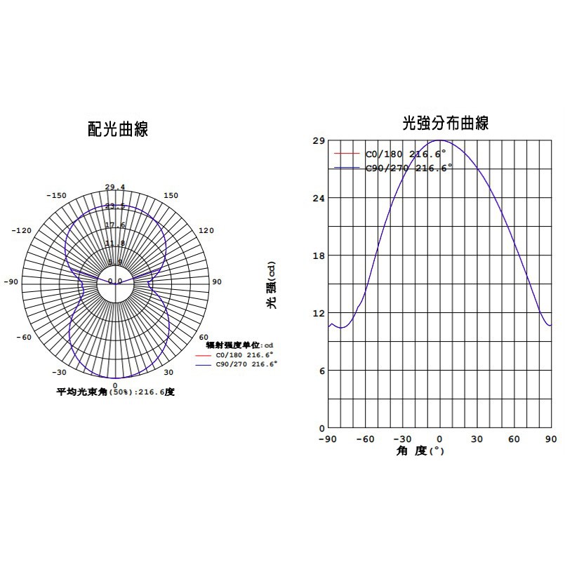 【PA LED】YAMAHA 勁戰5代 6代 4代 專用 LED 車牌燈 T10 6晶 2835 HX2 穩定 高亮度, , large