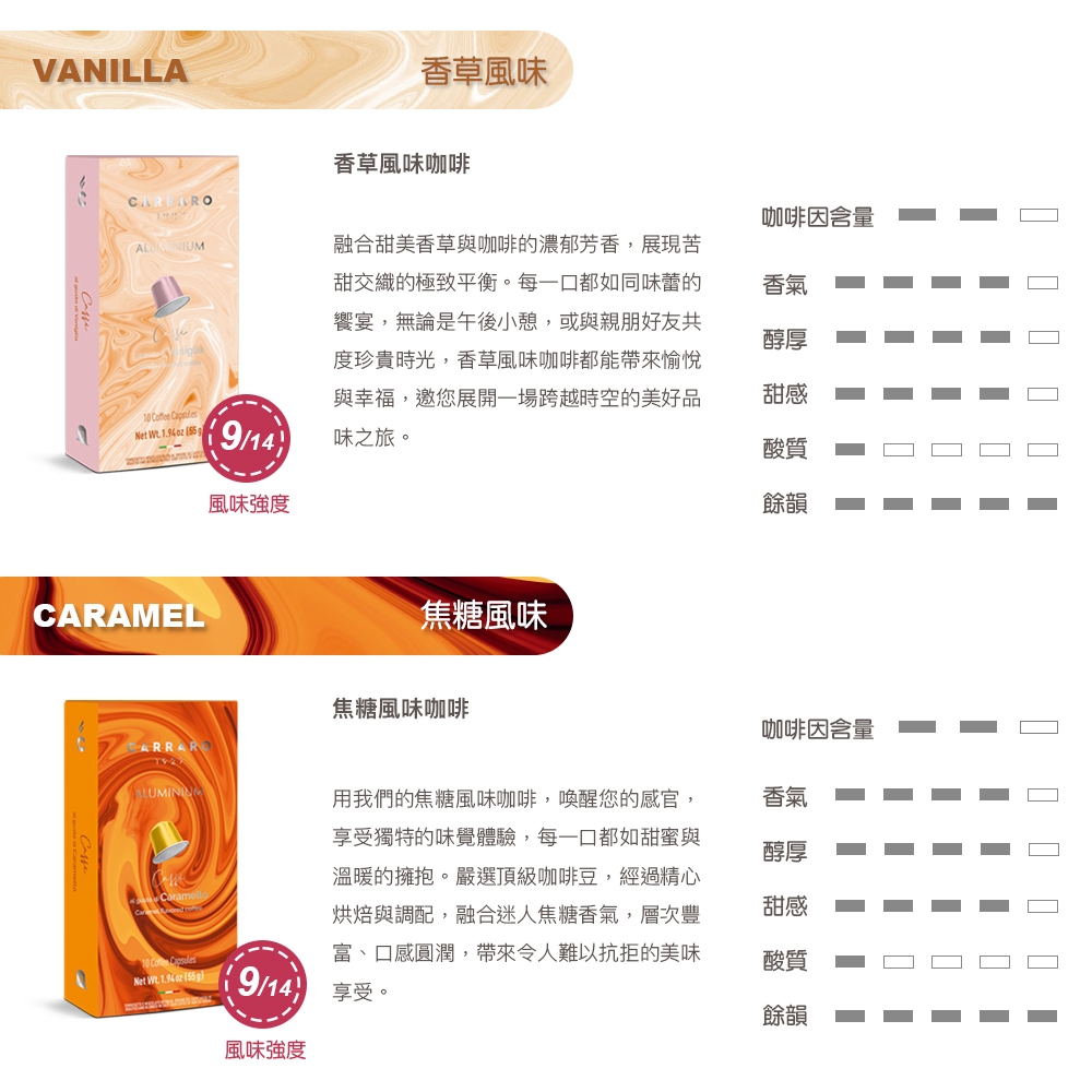 【CARRARO】經典香韻系列咖啡膠囊 4款任選(10顆/盒)｜僅適用Nespresso Original膠囊咖啡機, , large