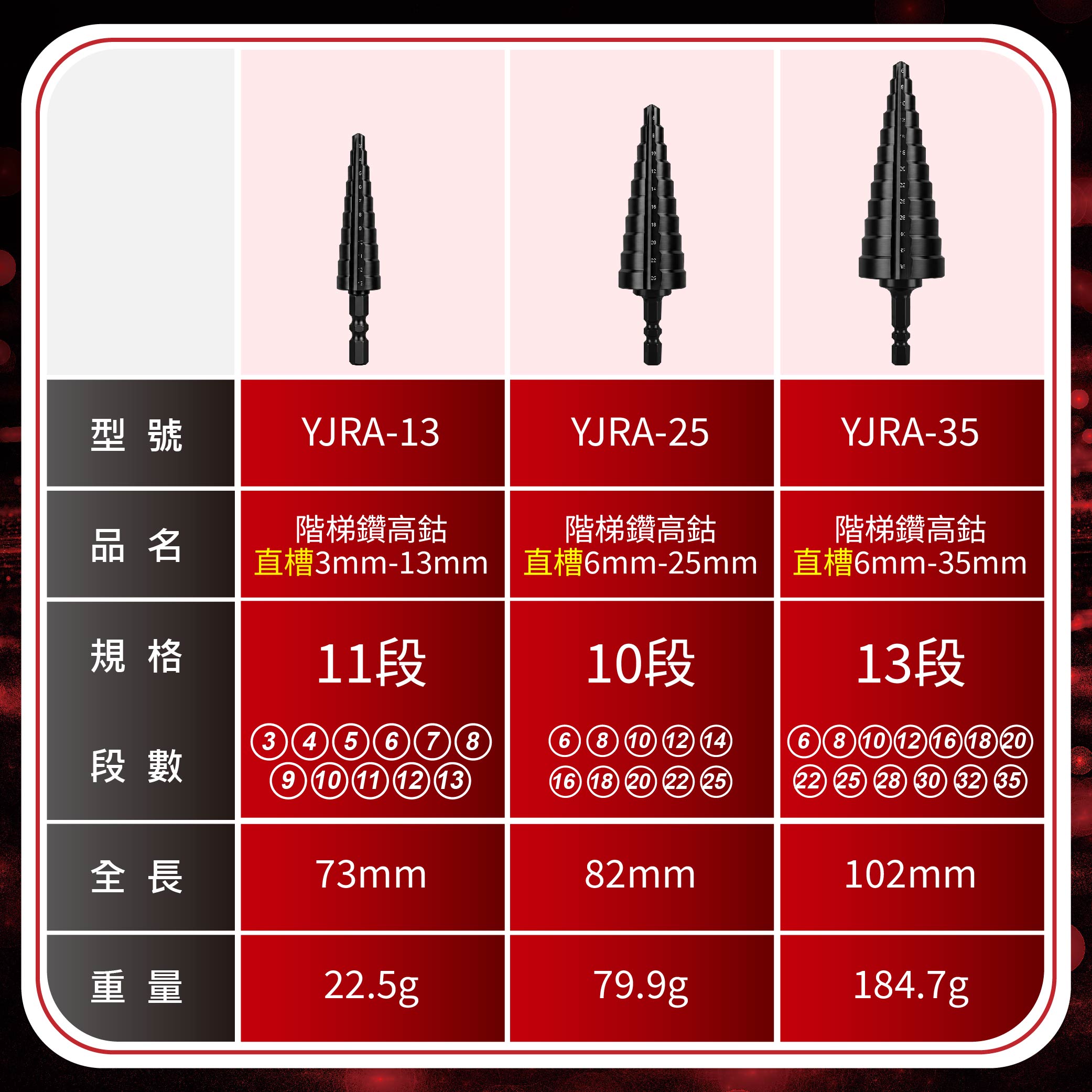 鉅玉經典｜階梯鑽 氮鋁化鈦 M2高速鋼 直槽 YJRA-13, , large