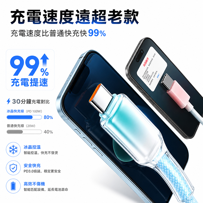[翊承]【免運 + 贈品】PD 100W 冰晶防護編織快充線, , large