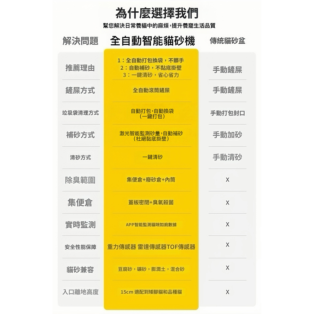【艾寵聯萌】全自動智能貓砂機68L（貓廁所 遠端操控 除臭抑菌 全貓砂通用 電動貓砂盆 自動貓砂機）, , large